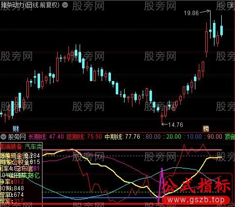 通达信精选价值买卖点指标公式