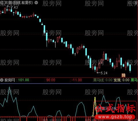 通达信专用抓大黑马指标公式