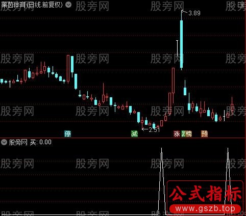 2021提款机主图之买选股指标公式