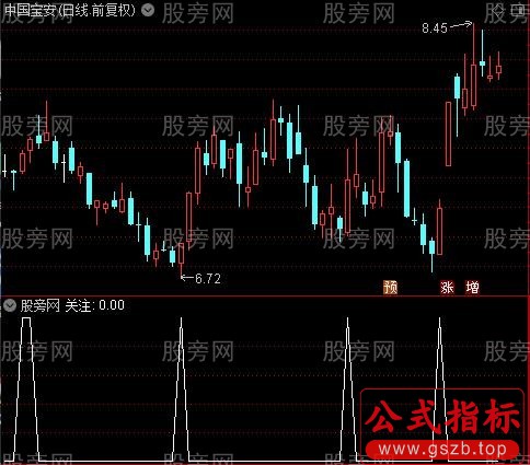 2021提款机主图之关注选股指标公式