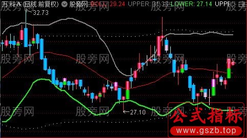 通达信五色布林决策主图指标公式