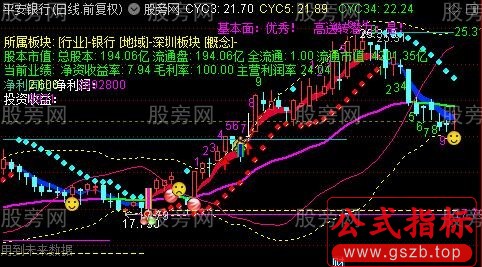 通达信多指标合成主图指标公式