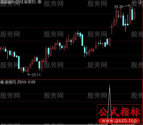 通达信专抓起爆点选股指标公式