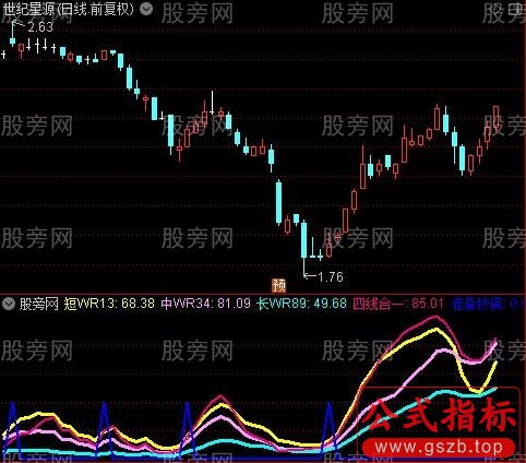 通达信短线WR指标公式
