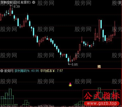 通达信成本筹码指标公式