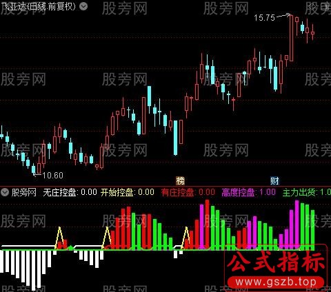 通达信庄家抬轿美化指标公式