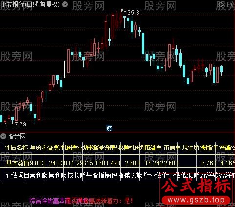 通达信方便直观的财务指标公式