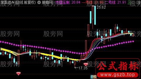 通达信红利滚滚主图指标公式