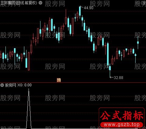 通达信量能操作选股指标公式