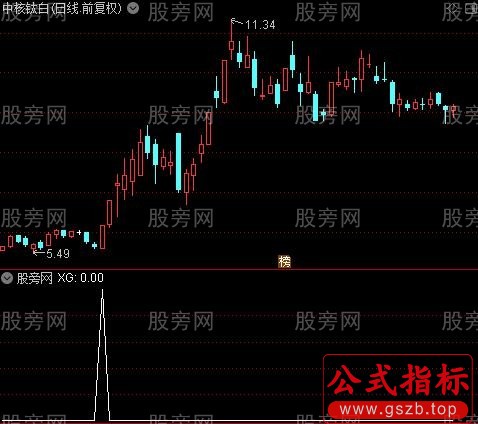 通达信强势介入选股指标公式