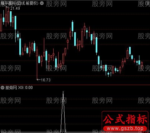 通达信一阳主升选股指标公式