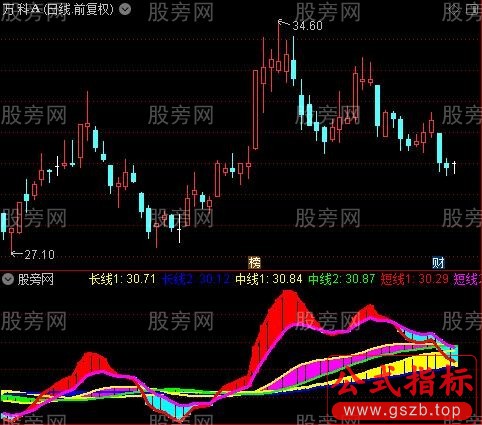 通达信蛟龙出海大波段指标公式