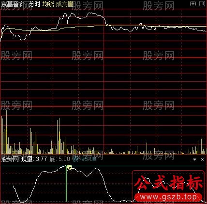 通达信分时顶底卖出指标公式