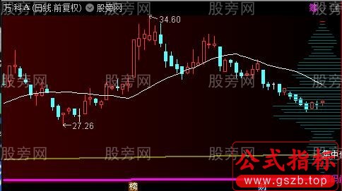 通达信看筹码主图指标公式