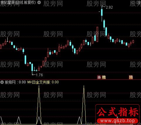 通达信MK日金叉共振指标公式