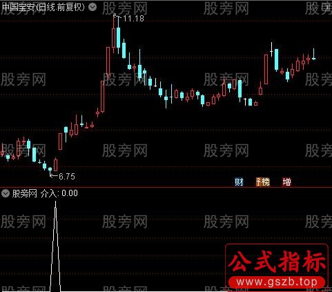 通达信极底介入选股指标公式