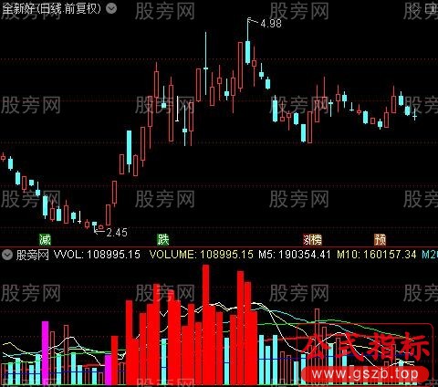 通达信量价王道指标公式