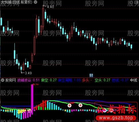 通达信全仓抄底指标公式