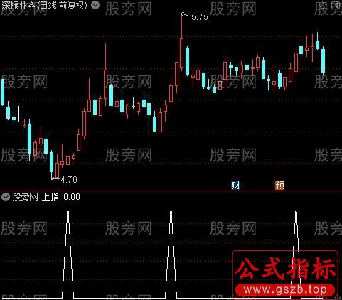 资金生命线之上指选股指标公式