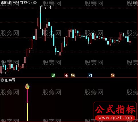 通达信波段吃肉指标公式