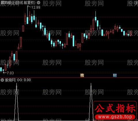 通达信牛股起源选股指标公式