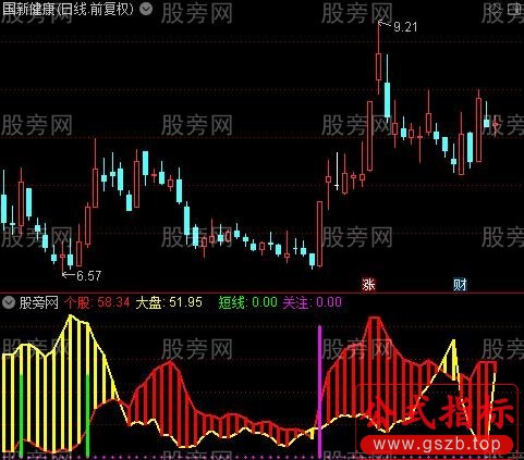 通达信走势对比指标公式