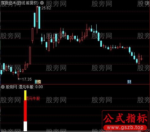 通达信混元牛股指标公式