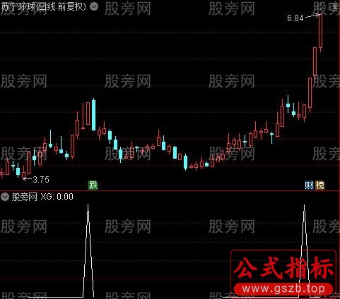 通达信主力筹码攻击选股指标公式