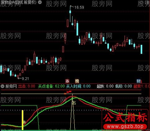 通达信超跌低吸出击指标公式