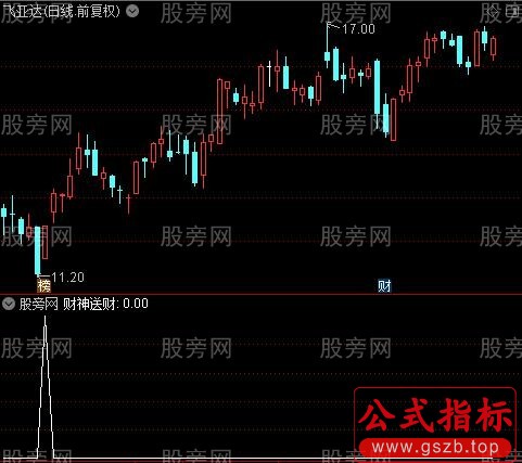 通达信财神送财选股指标公式