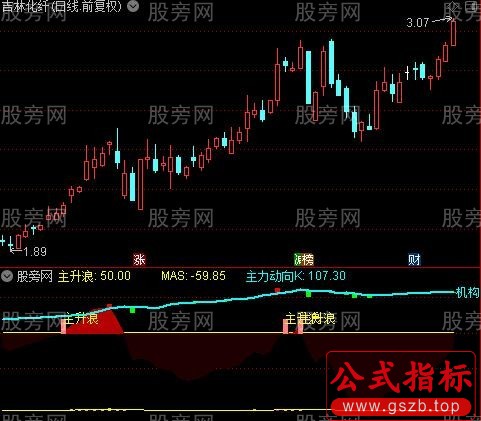 通达信拉升主升浪指标公式