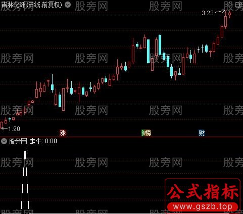 莉莉主图之走牛选股指标公式