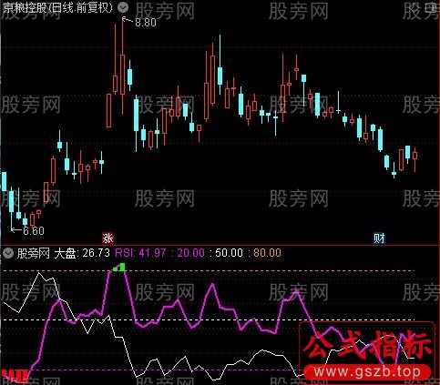通达信RSI吸筹指标公式