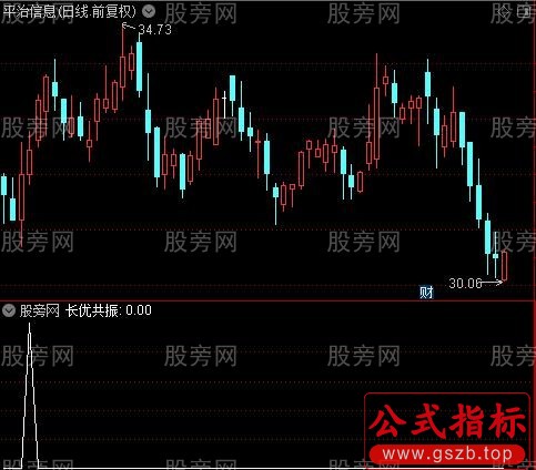 短中长低位共振之长优共振选股指标公式