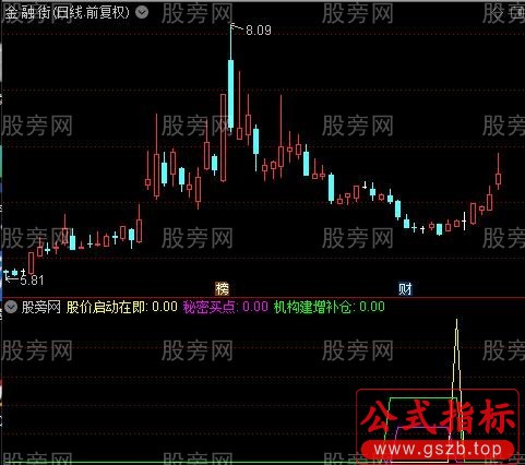 通达信精准潜伏涨停指标公式