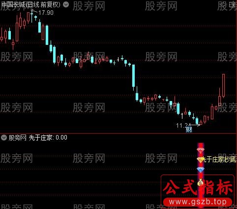 通达信先于庄家指标公式
