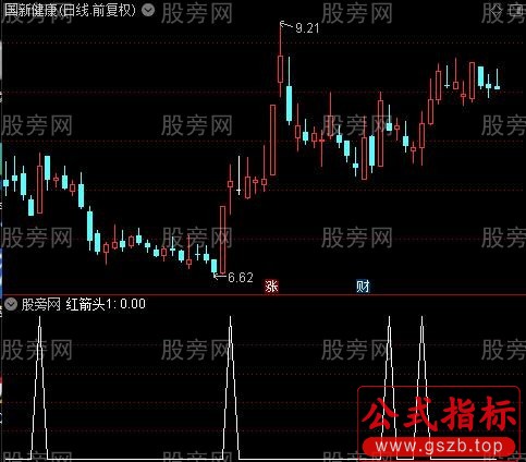 中线判势主图之红箭头选股指标公式