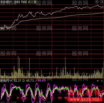 通达信KDJ超准分时指标公式