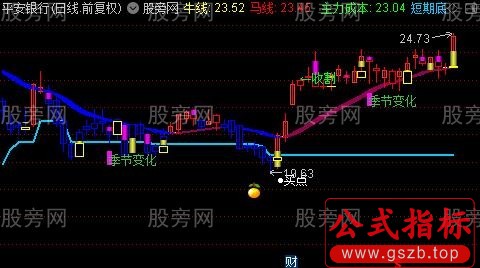 通达信波段牛马主图指标公式