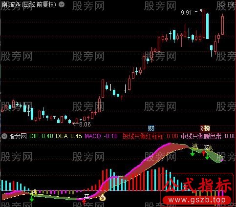 通达信MACD色带指标公式