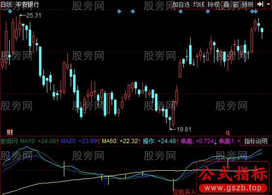 同花顺见机买入指标公式