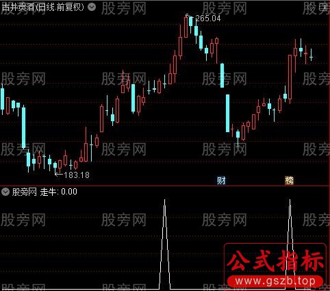 走牛信号主图之走牛选股指标公式