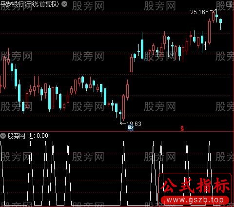 发动机之进选股指标公式