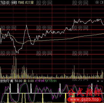 通达信波段高手分时指标公式