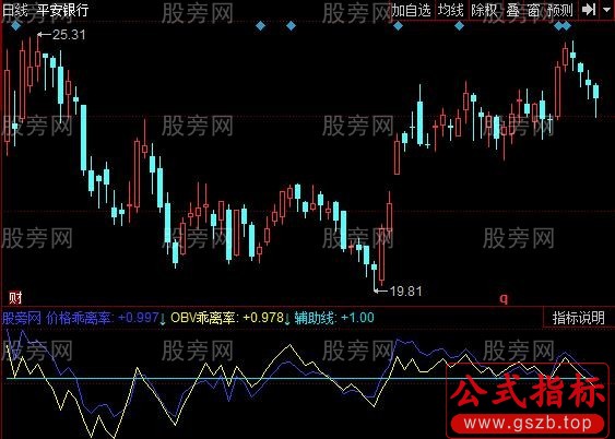同花顺量价乖离率指标公式