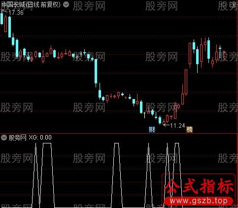 通达信抄底布尔选股指标公式