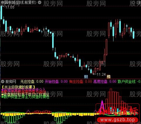 通达信控盘买点指标公式