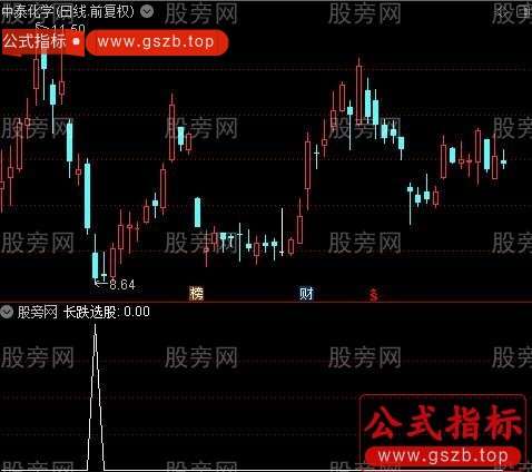 短中长线超跌之长跌选股指标公式