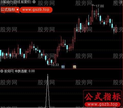 短中长线超跌之中跌选股指标公式