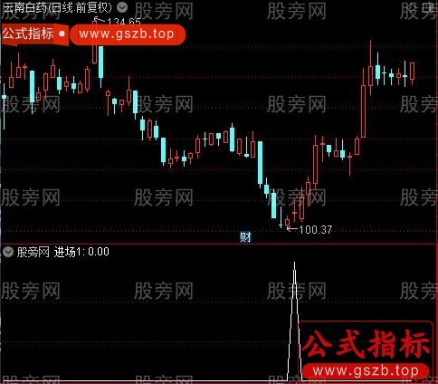 短中长线超跌之进场1选股指标公式